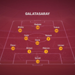 Molde Galatasaray İddaa Tahminleri, Bedava iddaa Bahis