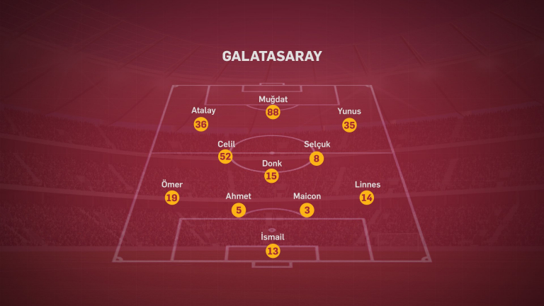 Molde Galatasaray İddaa Tahminleri, Bedava iddaa Bahis