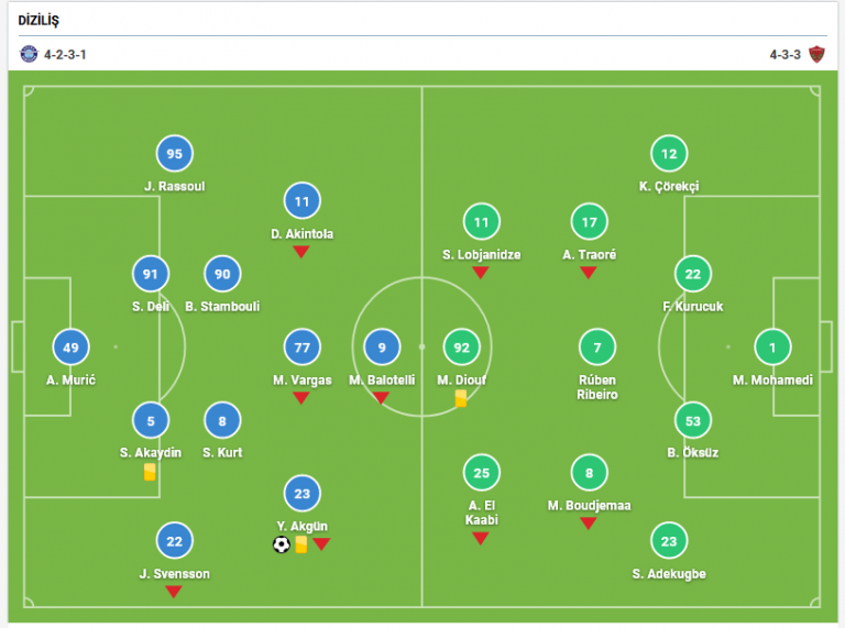 A.Demirspor Hatayspor Maçı canlı izle, Maç linkleri, Maç başlama saati, İlk 11’ler Bein sprots Maç linkleri