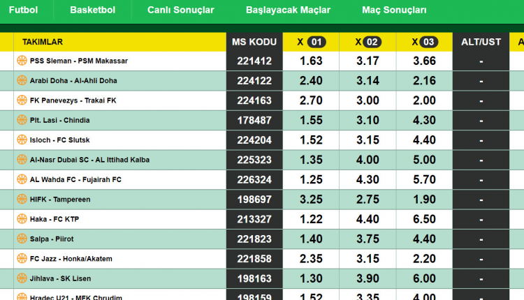 Canlı Maç Skorları Nasıl Öğrenilir?
