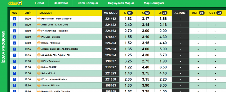 Canlı Maç Skorları Nasıl Öğrenilir?