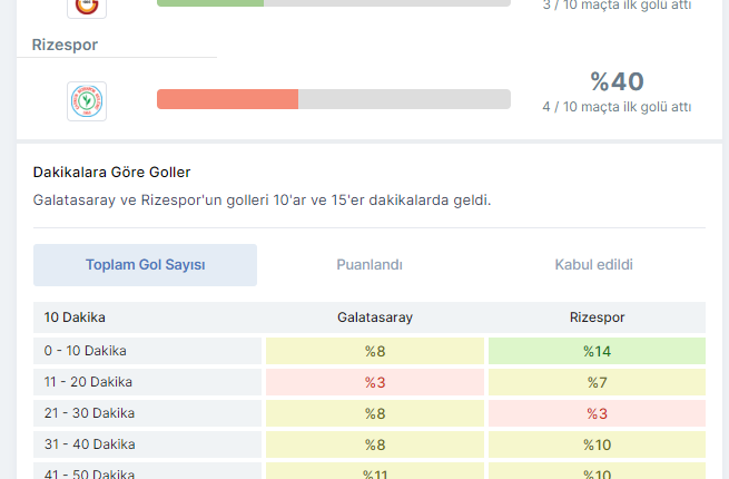 Galatasaray - Rizespor Mücadelesini Bein Sports 1 ve Taraftarium24 Üzerinden Şifresiz Canlı İzle